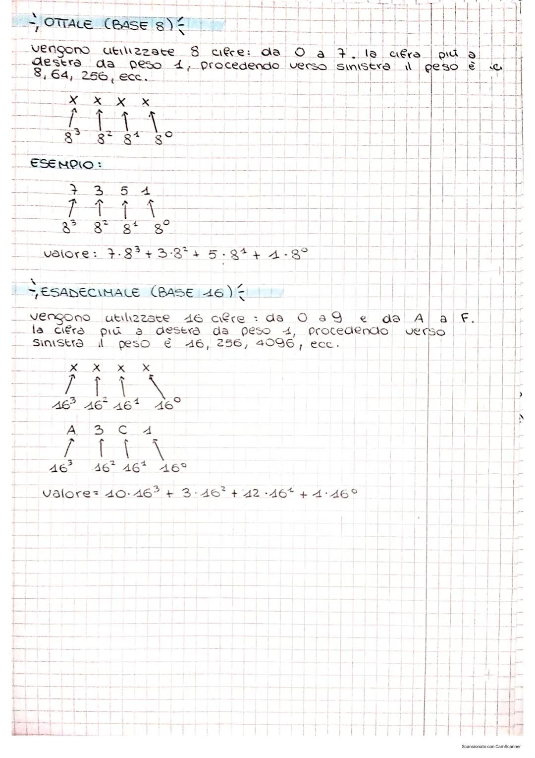 il sistema
DECIMALE
nel Sistema di numerazione decimale vengono utilizzate
10
da 0 a 9.
la cifra
più a destra da peso 1, procedendo verso Si