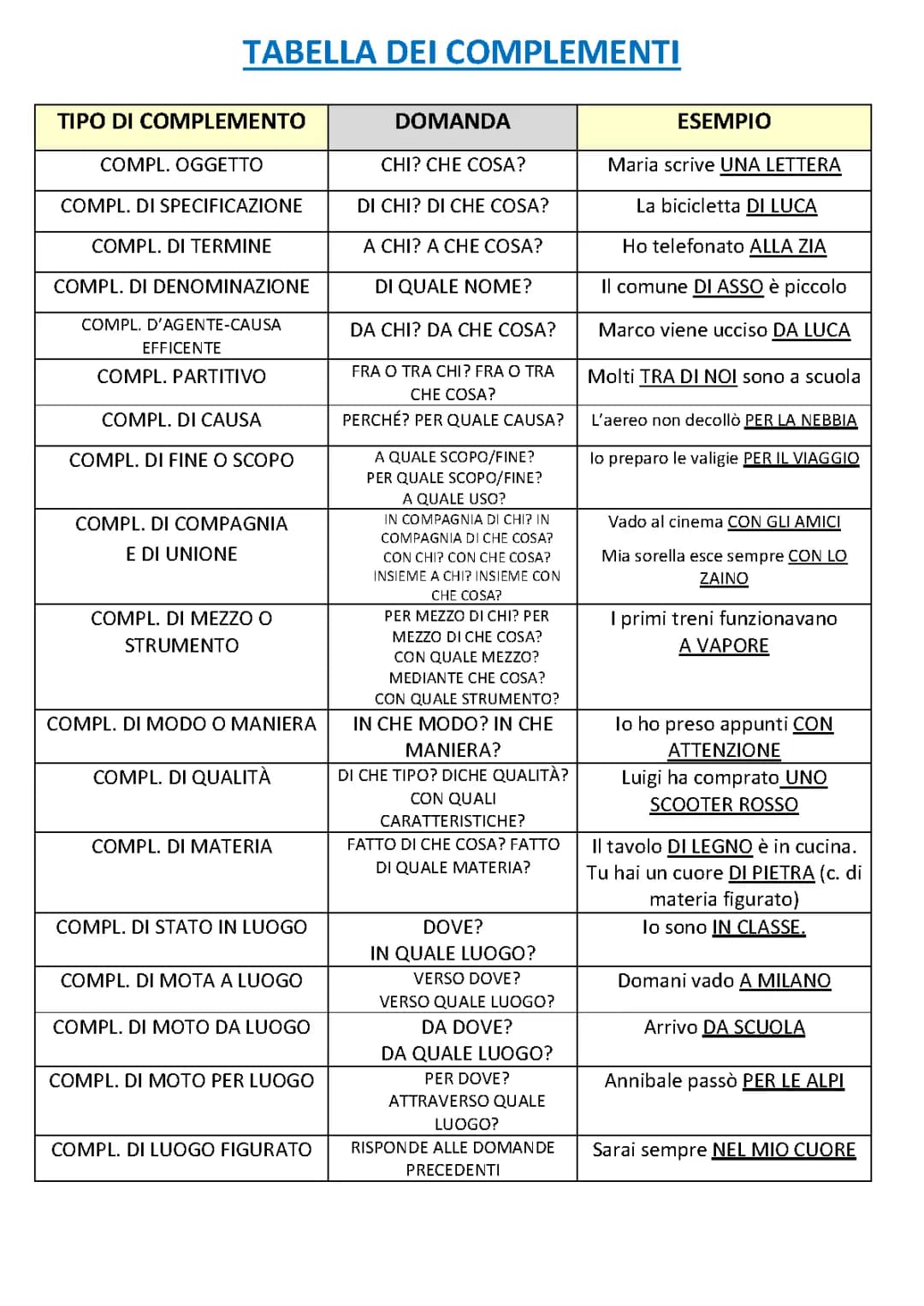 TABBELE COMPLEMENTI 