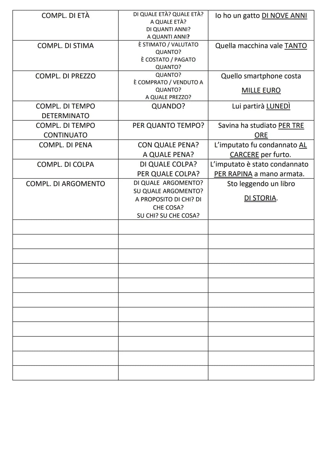 TABELLA DEI COMPLEMENTI
TIPO DI COMPLEMENTO
COMPL. OGGETTO
COMPL. DI SPECIFICAZIONE
COMPL. DI TERMINE
COMPL. DI DENOMINAZIONE
COMPL. D'AGENT