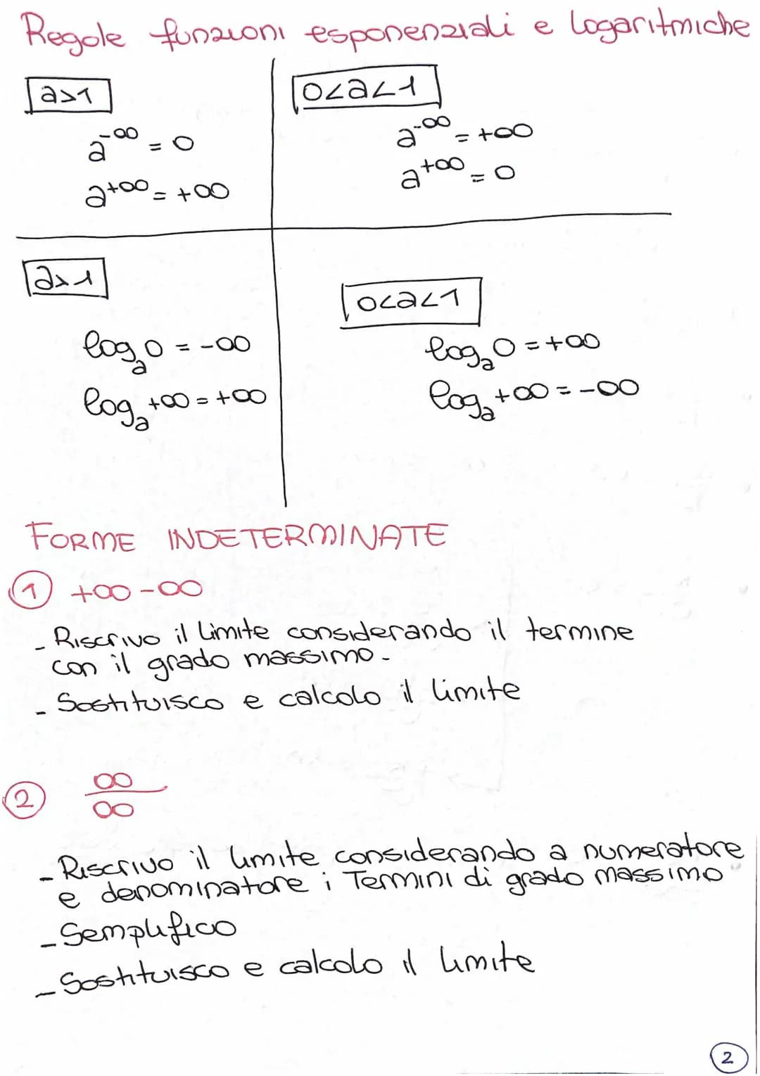 SCHEMA LIMITI
PROCEDIMENTO:
1 Sostituire xo
nella funzione
2 Calcolare il limite
Regole
8/μ
K
||
8
11
8
+ K = O
+∞
K= потего
;
;
O.K = O
8.K