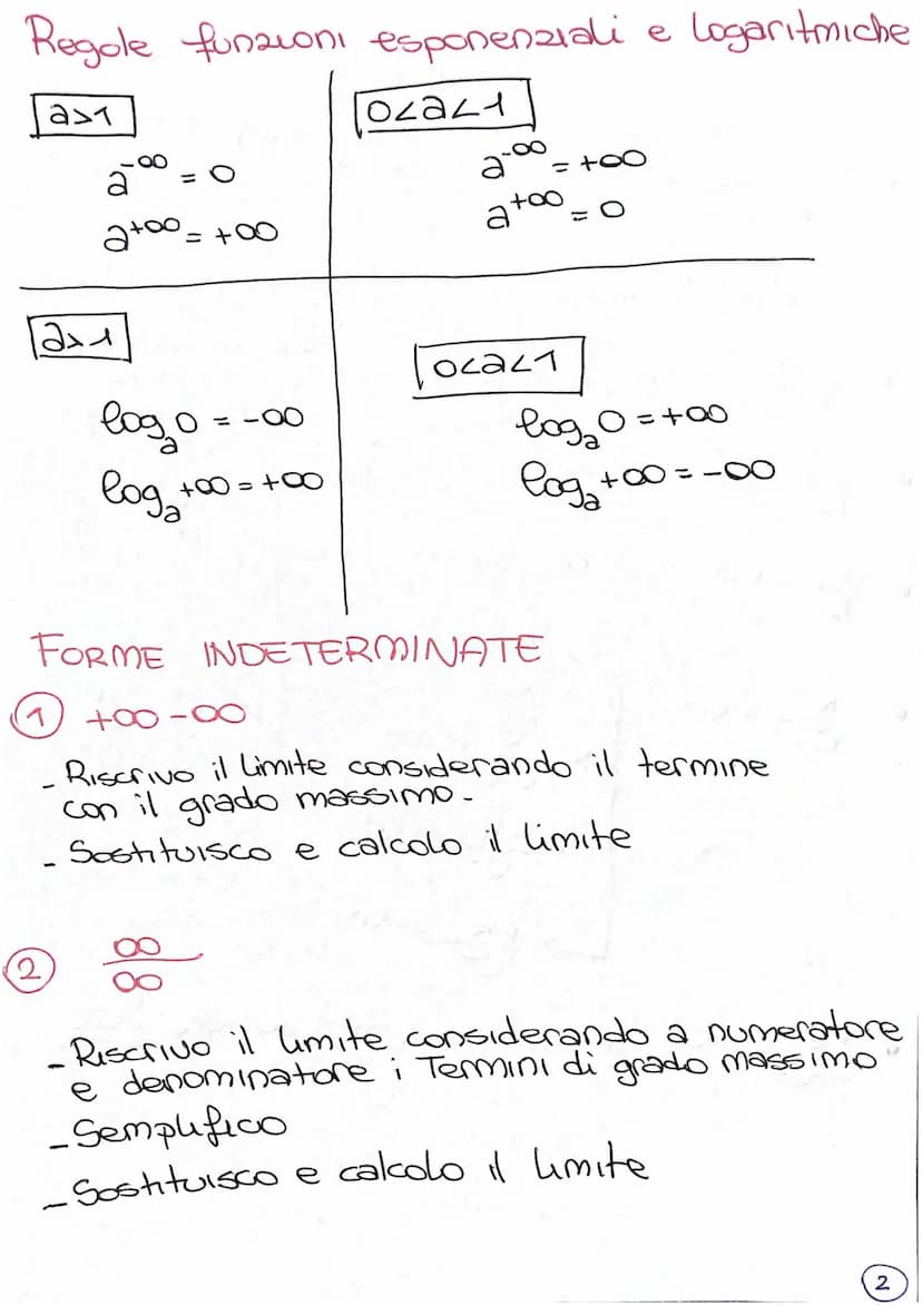 SCHEMA LIMITI
PROCEDIMENTO:
1 Sostituire xo
nella funzione
2 Calcolare il limite
Regole
8/μ
K
||
8
11
8
+ K = O
+∞
K= потего
;
;
O.K = O
8.K