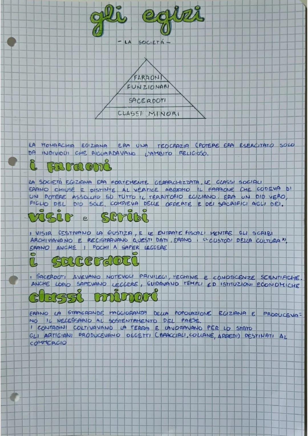 gli egizi