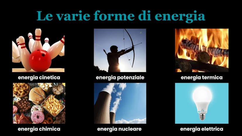L'energia
Asia Brambilla L'energia e le sue proprietà
L'energia è la capacità di un corpo di
compiere un lavoro.
Il lavoro è il prodotto di 