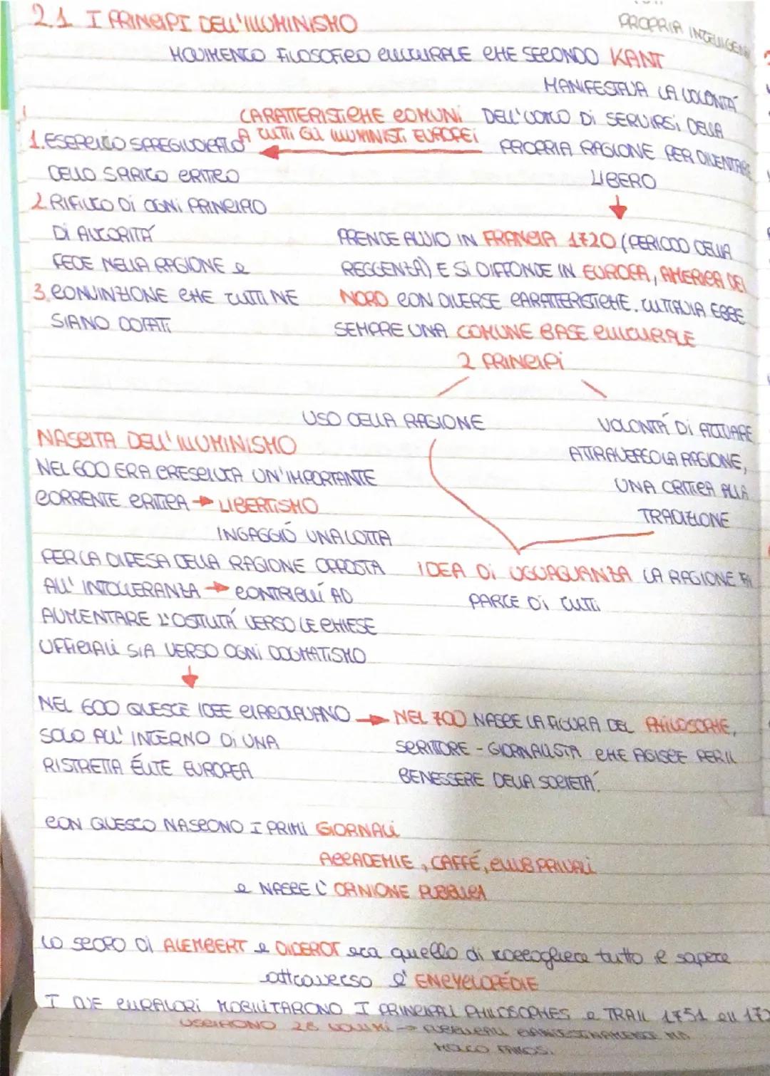 2.1 I FRINCIPI DEU'ILLUMINISHO

PROPRIA INGUIGEN

HOUIKENCO FILOSOFIED ELLURPLE CHE SECONDO KANT

MANIFESTFUA LA COLONTA

CARATTERISTICHE CO