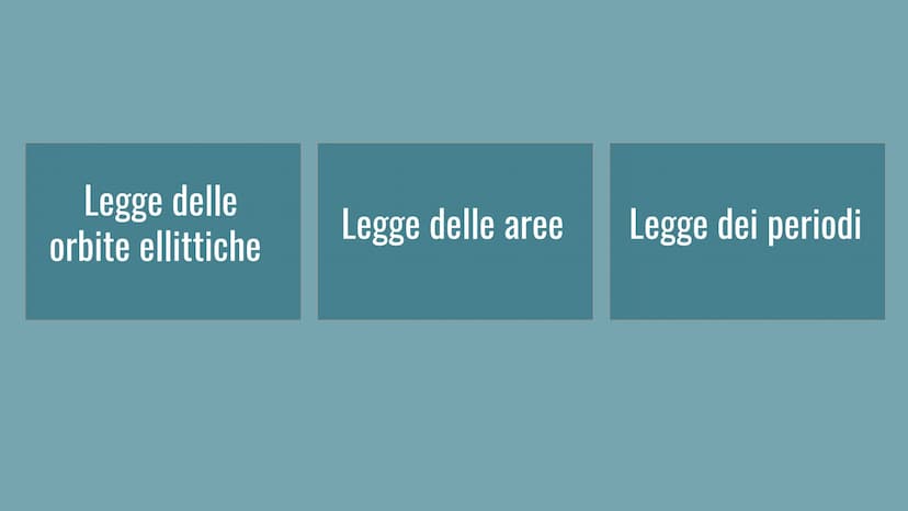 Le leggi di Keplero M
ATATIS SUA
Keplero fu un astronomo tedesco
che mostrò tramite 3 leggi come i
pianeti si muovessero intorno al
sole. No