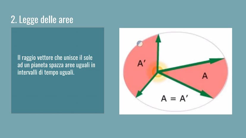 Le leggi di Keplero M
ATATIS SUA
Keplero fu un astronomo tedesco
che mostrò tramite 3 leggi come i
pianeti si muovessero intorno al
sole. No