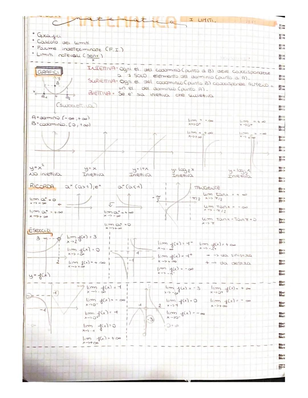 Grayici
Calcolo dei limiti
Forme indeterminate CF.I.)
• Limiti notevali (senx)
GRAFICI
A
y=x²
No iniettivo
A=dominio (-∞0; +∞0)
B-codominio 