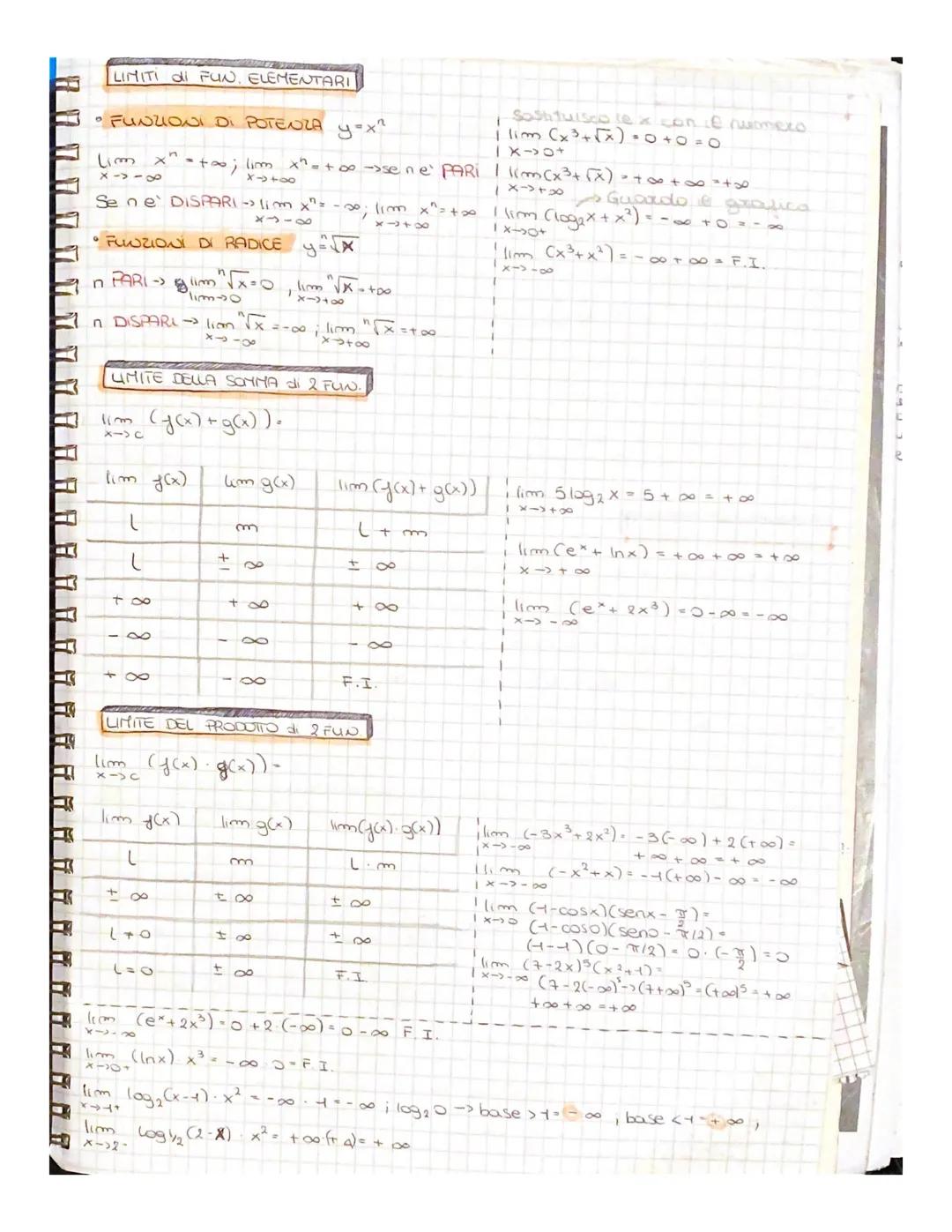 Grayici
Calcolo dei limiti
Forme indeterminate CF.I.)
• Limiti notevali (senx)
GRAFICI
A
y=x²
No iniettivo
A=dominio (-∞0; +∞0)
B-codominio 