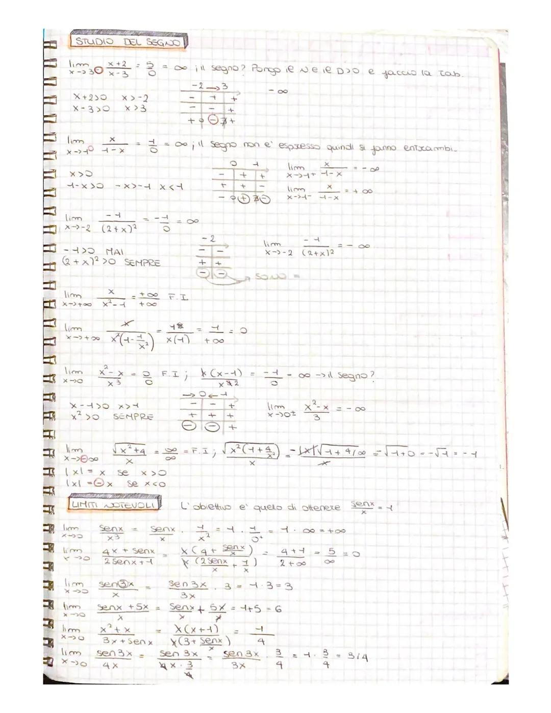 Grayici
Calcolo dei limiti
Forme indeterminate CF.I.)
• Limiti notevali (senx)
GRAFICI
A
y=x²
No iniettivo
A=dominio (-∞0; +∞0)
B-codominio 