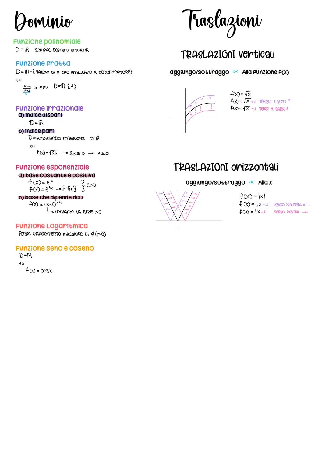 Comprendere il Dominio e le Traslazioni