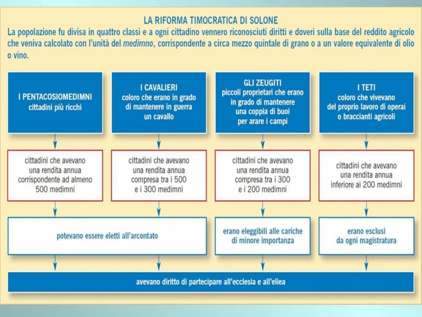 Sparta e Atene
due opposti
modelli politici
i
Licurgo
Solone
1 Sparta: città della guerra
Dove: in Laconia (tra VIII eVII sec. conquista del