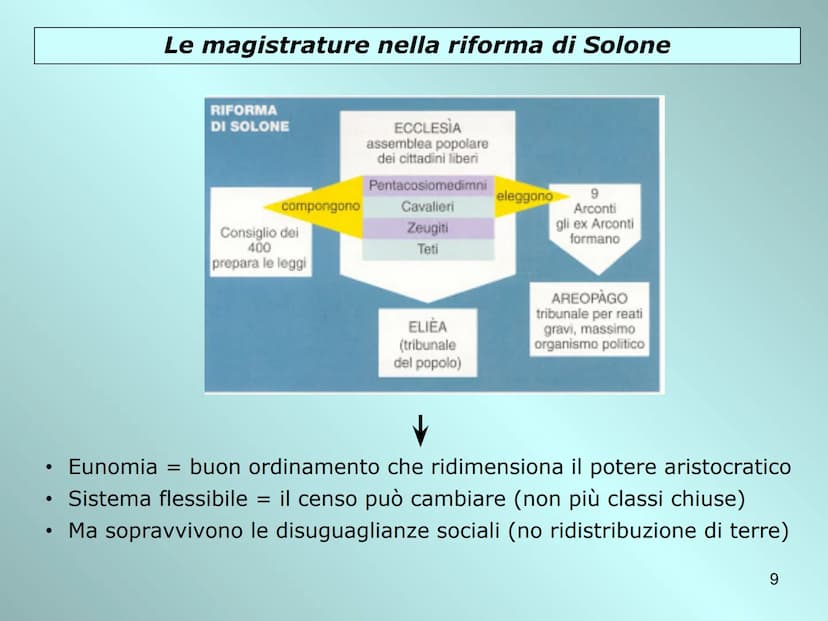 Sparta e Atene
due opposti
modelli politici
i
Licurgo
Solone
1 Sparta: città della guerra
Dove: in Laconia (tra VIII eVII sec. conquista del