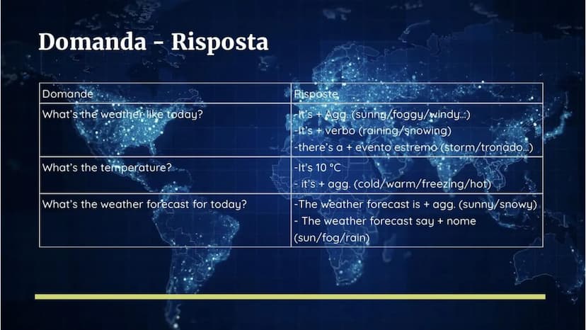 Il tempo atmosferico
in inglese
By Emma Fanetti Domanda - Risposta
Domande
What's the weather like today?
What's the temperature?
What's the