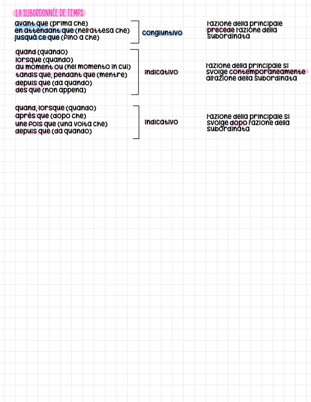LE SUBJONCTIF PRÉSENT
je, tu, il / elle, ils/elles
radice → togliendo -ent dalla 3ª persona plurale del presente dell'indicativo
desinenze →
