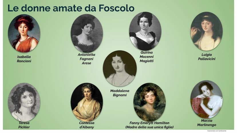Ugo Foscolo
(1778-1827)
**
"Un uomo
non muore mai
se c'è qualcuno
che lo ricorda."
11. fedents Surare
Istituto Tecnico
Federico II
Naro
Carm