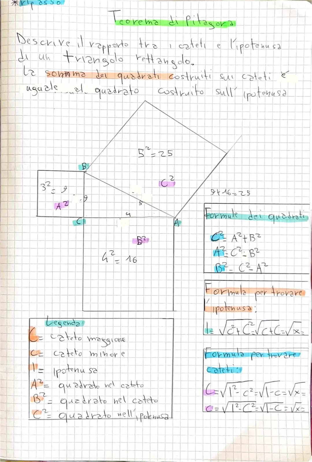 Teorema di Pitagora Semplice per Scuola Media - Formule ed Esercizi