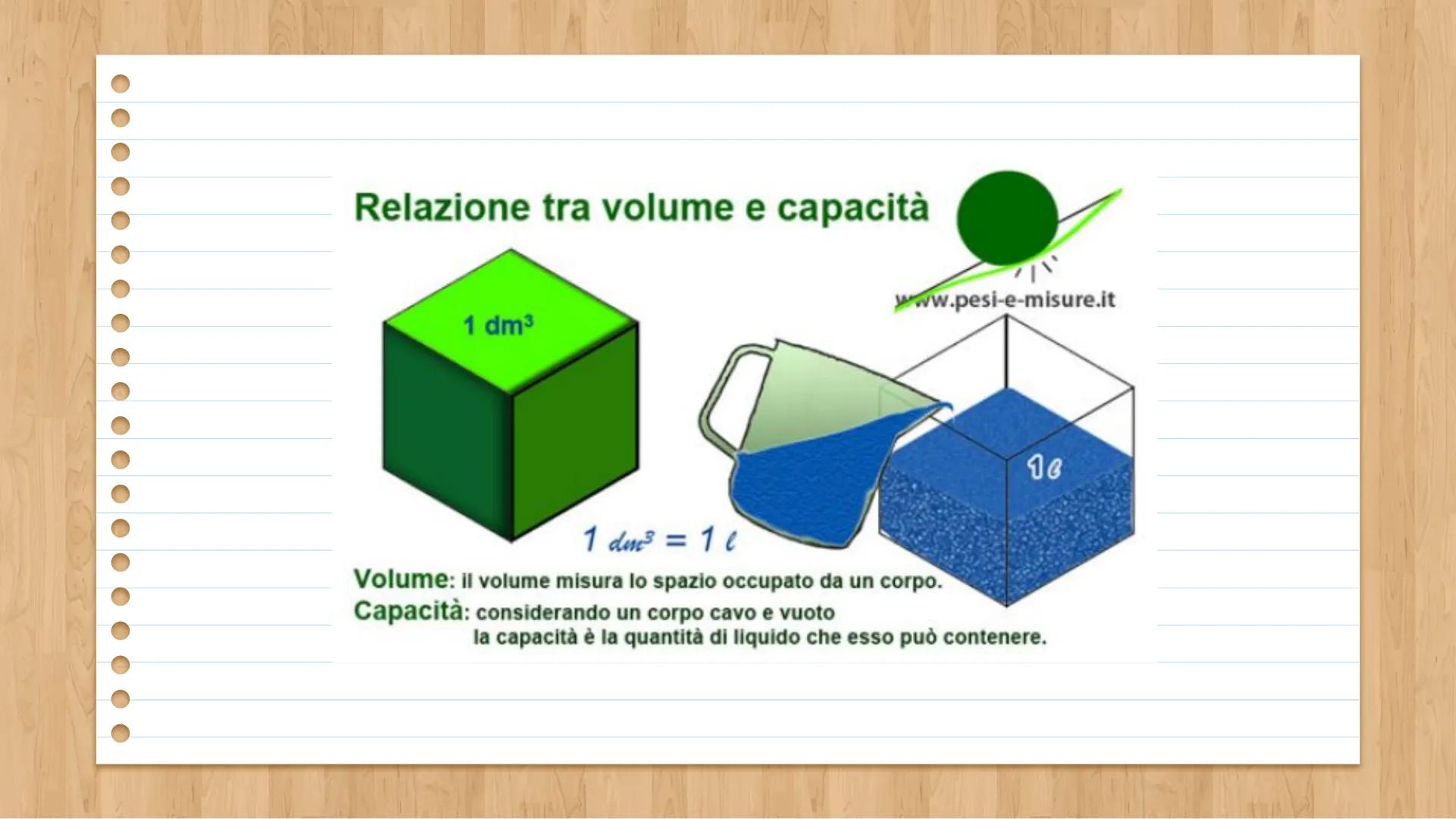 Grandezze
fisiche Una grandezza fisica è “tutto ciò che può essere misurato"
Per effettuare una misura occorre:
unità di misura
metodo
strum