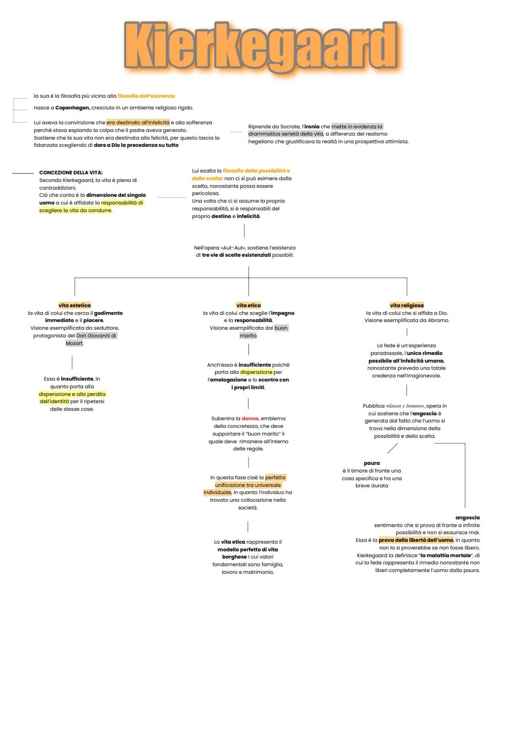Il Pensiero di Kierkegaard: Mappa Concettuale per la Maturità