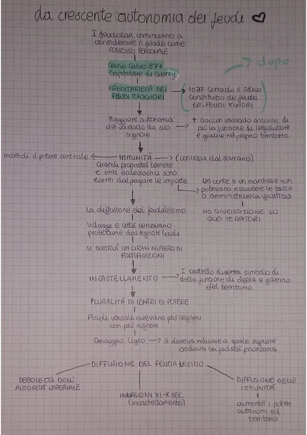 D
nobiltaygerm.
propr. terren
Medioevo
ETA DI MEZZO
E un periodo (arca (000 anni) che va dal
476 (deportuone Romdo Augustolo) (Occ.)
al 1492