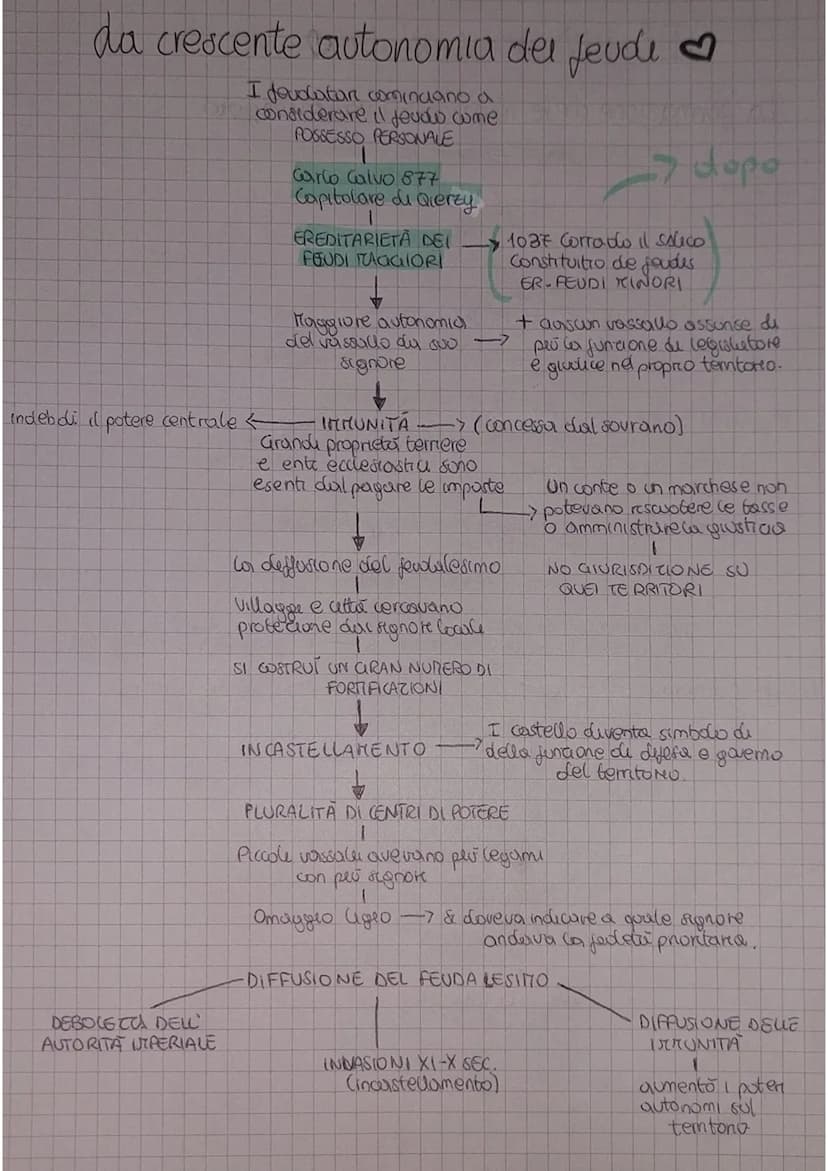 D
nobiltaygerm.
propr. terren
Medioevo
ETA DI MEZZO
E un periodo (arca (000 anni) che va dal
476 (deportuone Romdo Augustolo) (Occ.)
al 1492