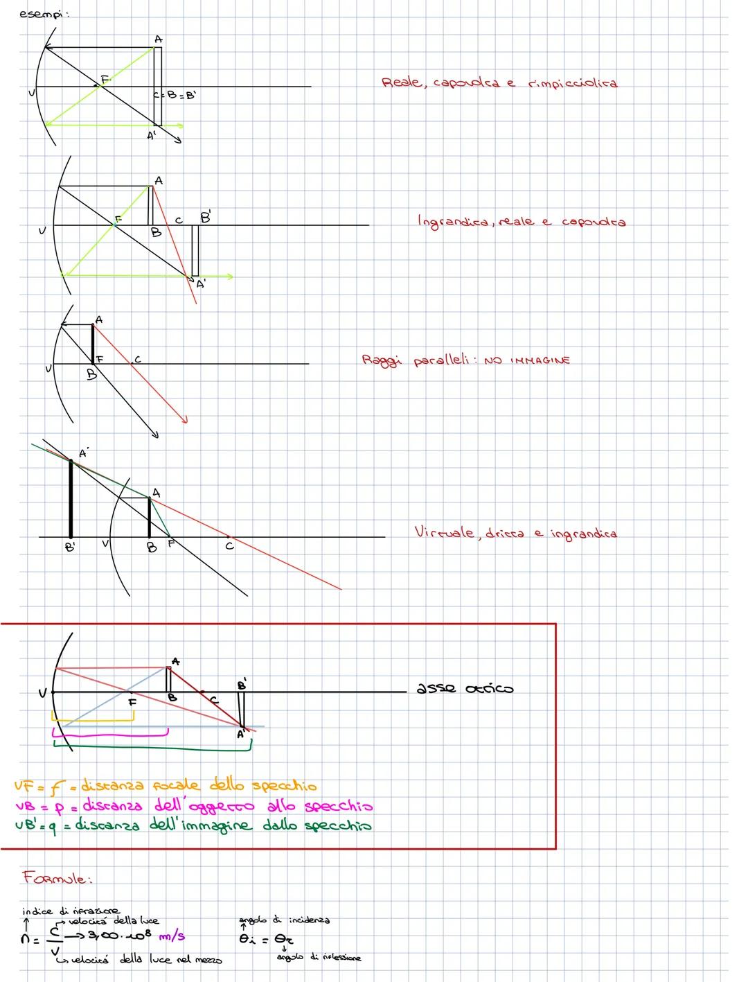 Ripotenusa

cost = ha

Rozlunghezza del
laco opposto
all'angolo
sent = fo

90°
tan ho

ha funghezza del
laro adiacente
all'angdo

GRANDEZZE: