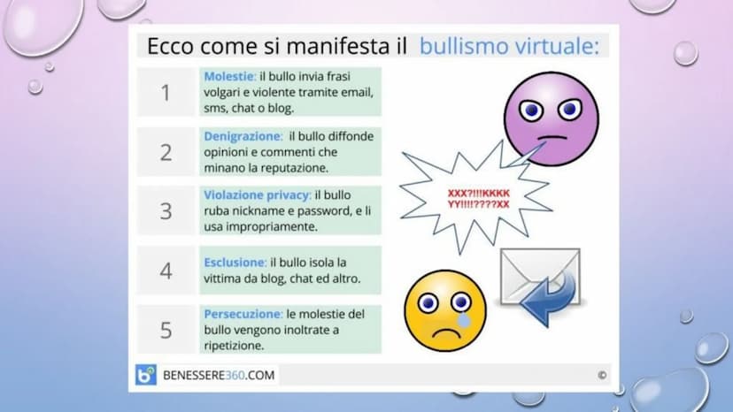 CHE COS'È IL CYBERBULLISMO?
Il cyberbullismo, o
bullismo on line, è il
termine che indica atti
di bullismo e di
molestia effettuati
tramiti 