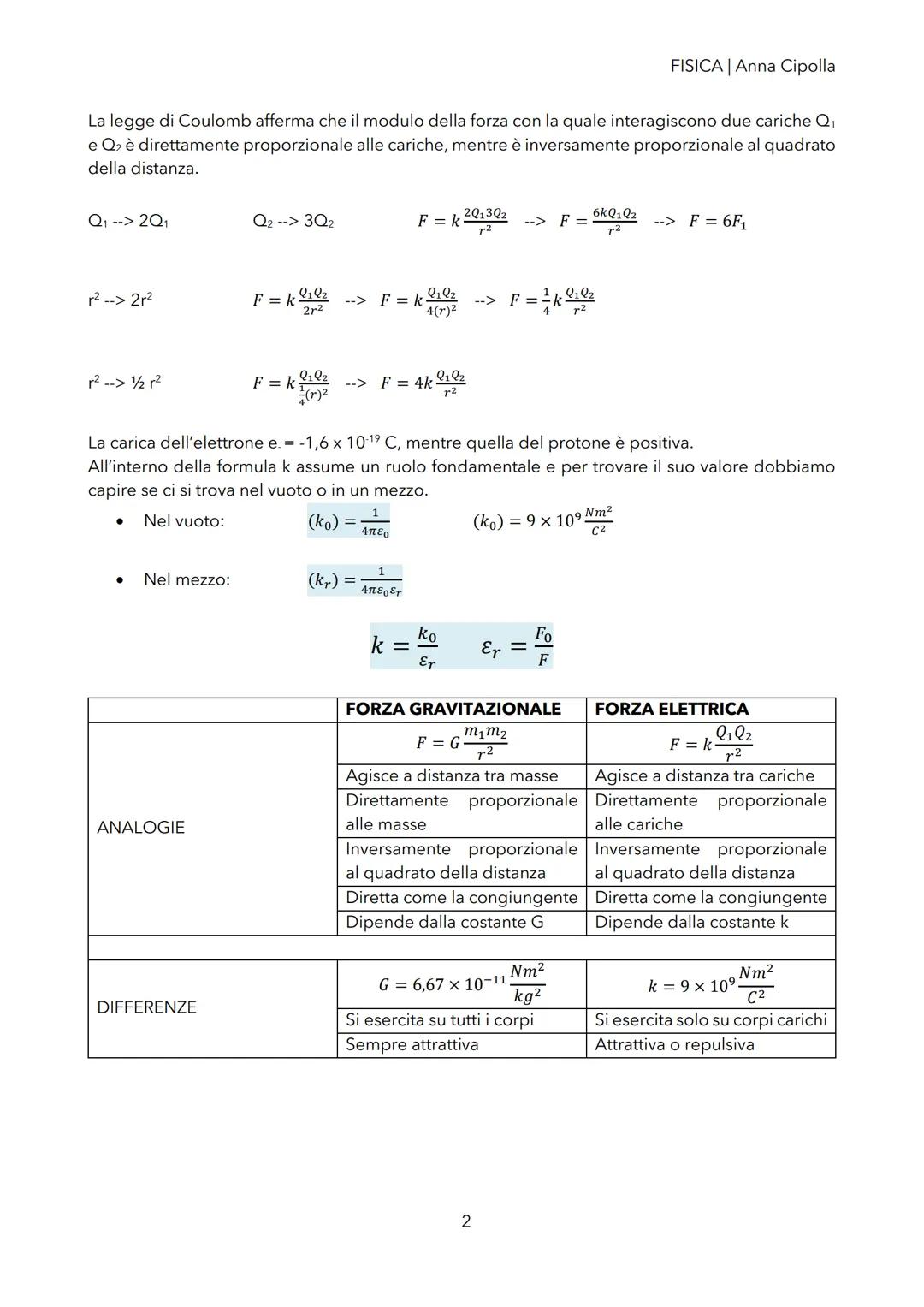 FISICA | Anna Cipolla

# L'ELETTROSTATICA

L'elettrizzazione è un fenomeno fisico che consiste nel fornire carica elettrica ad un corpo
iniz