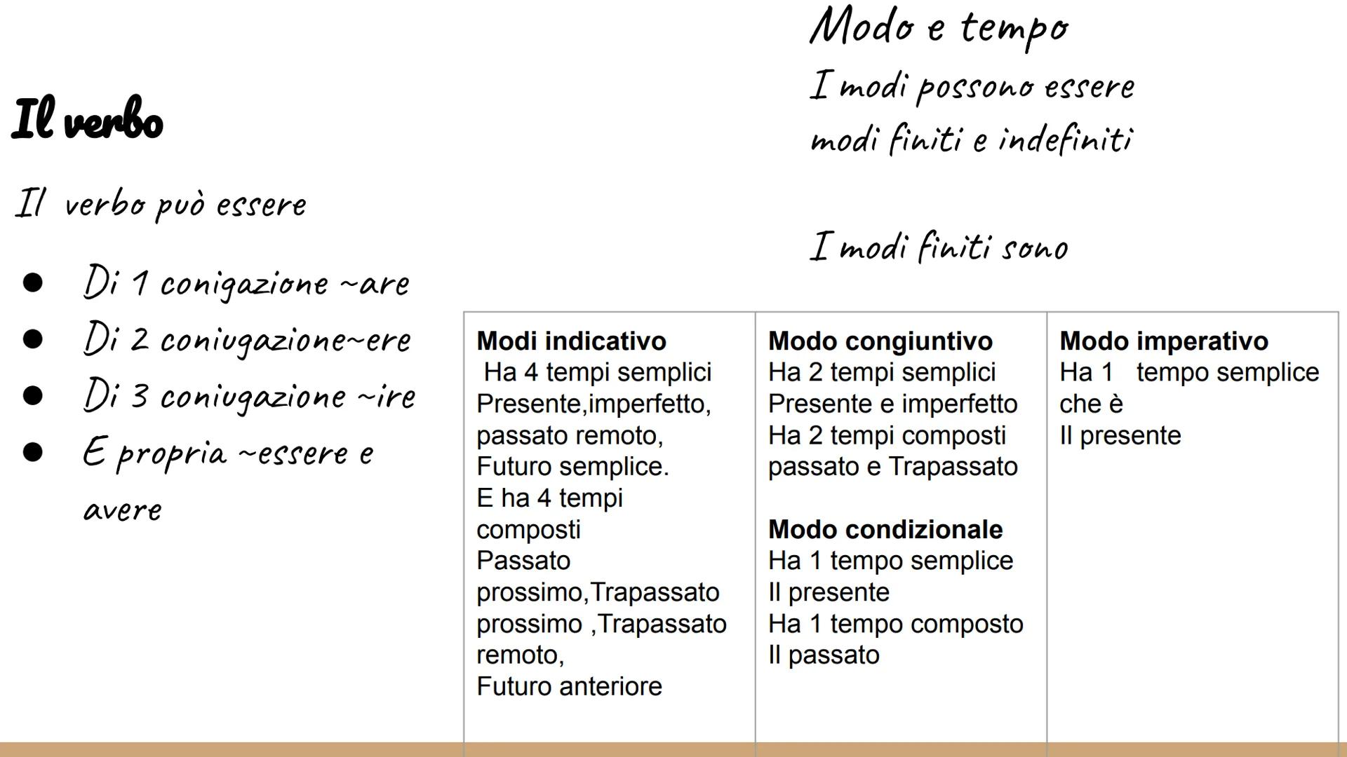 IL VERBO Il verbo
Il verbo può essere
•
•
•
• E propria essere e
Di 1 conigazione ~are
Di 2 coniugazione~ere
Di 3 coniugazione ~ire
avere
Mo