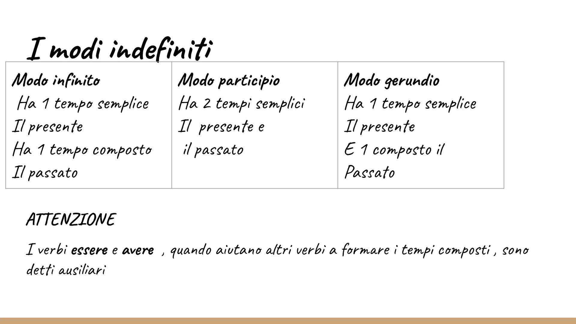 IL VERBO Il verbo
Il verbo può essere
•
•
•
• E propria essere e
Di 1 conigazione ~are
Di 2 coniugazione~ere
Di 3 coniugazione ~ire
avere
Mo