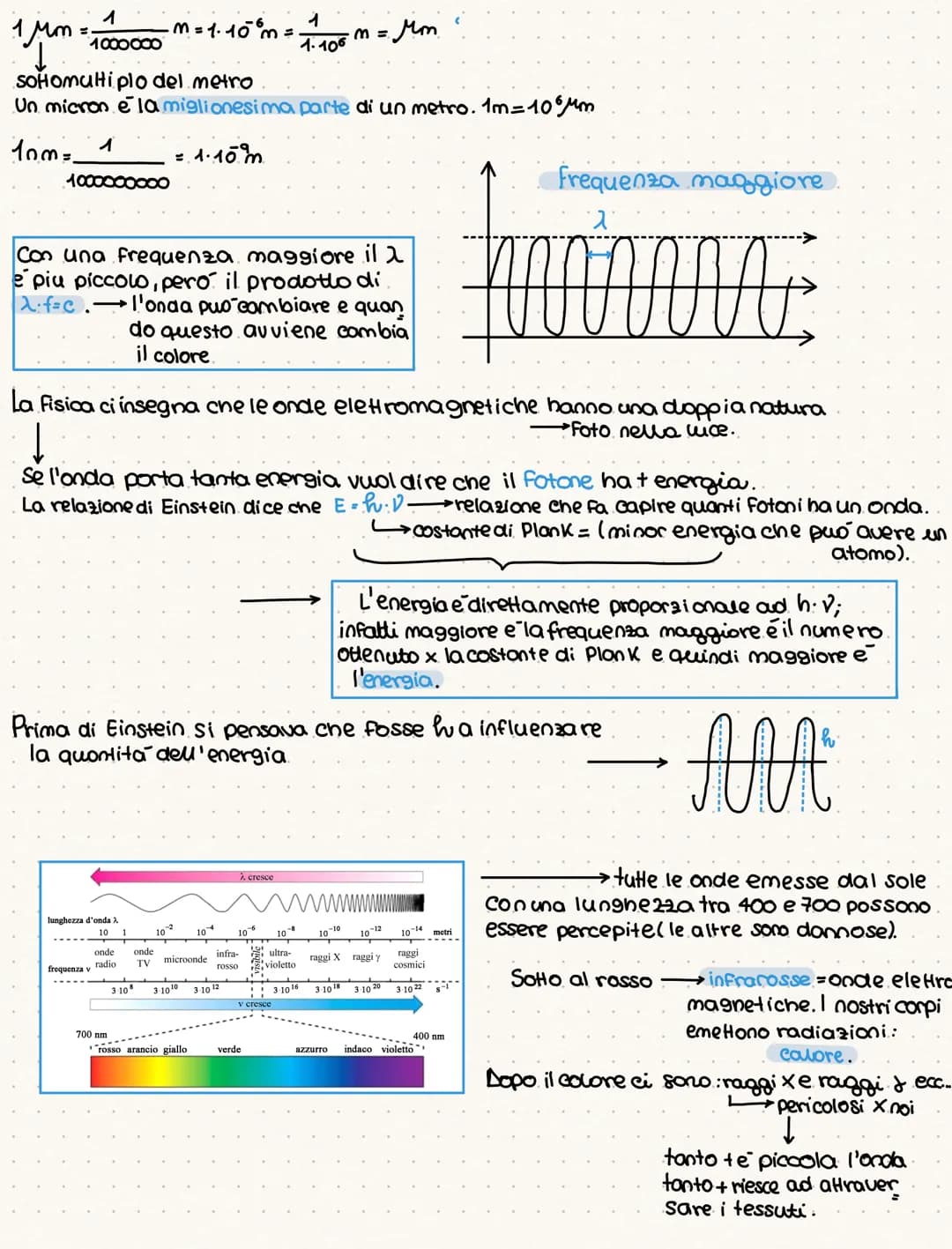 ·luce e colore
La luce e un anda eletromagnetica..
I nostri occhi ei permettono di vedere solo questo tipo di anda, attraverso cui percepiam