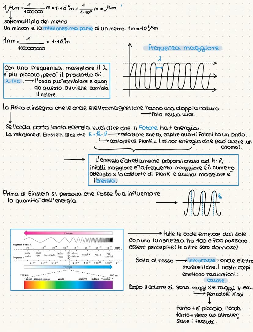 ·luce e colore
La luce e un anda eletromagnetica..
I nostri occhi ei permettono di vedere solo questo tipo di anda, attraverso cui percepiam