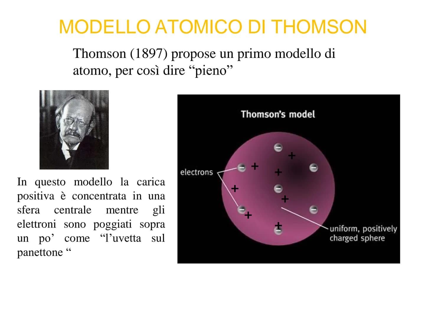 Dalton, 1807
(modello palla
da biliardo)
M
MODELLI ATOMICI
1+
Ⓡ
E
Thomson, 1903
(modello a
panettone)
Rutherford, 1911
(modello nucleare)
Bo