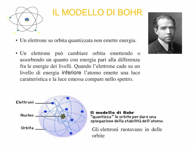 Dalton, 1807
(modello palla
da biliardo)
M
MODELLI ATOMICI
1+
Ⓡ
E
Thomson, 1903
(modello a
panettone)
Rutherford, 1911
(modello nucleare)
Bo