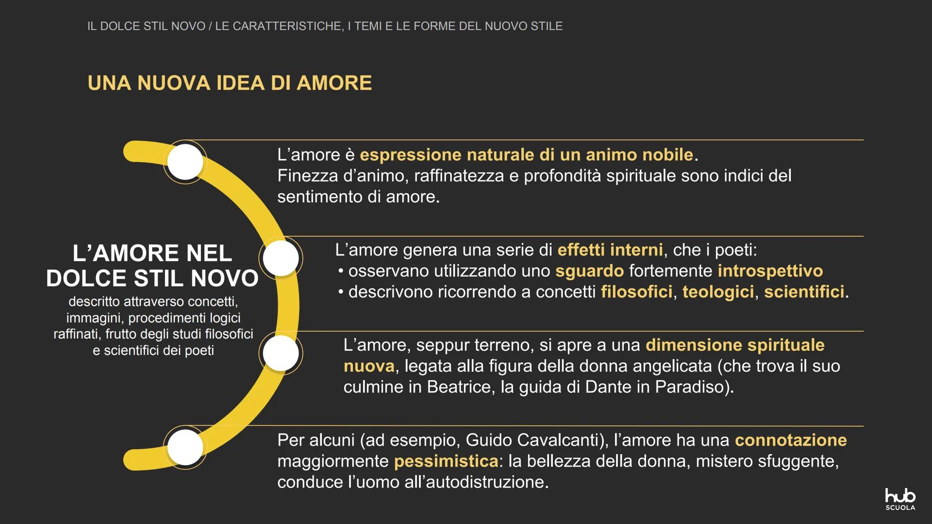 Il Dolce stil novo La poesia del cuore gentile
hub
SCUOLA IL DOLCE STIL NOVO / LA POESIA DEL CUORE GENTILE
IL DOLCE STIL NOVO: UNA POESIA NU