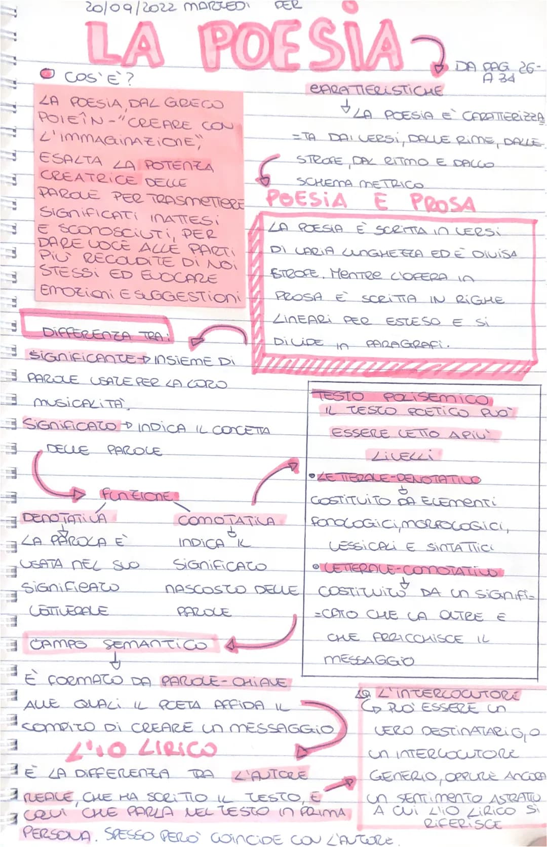 11 1
L
MMM
20/09/2022 MARTED! DER
LA POESIA
COS'È?
LA POESIA, DAL GRECO
POIETN-"CREARE CON
L'IMMAGINAZIONE"
7
ESALTA LA POTENZA
CREATRICE DE