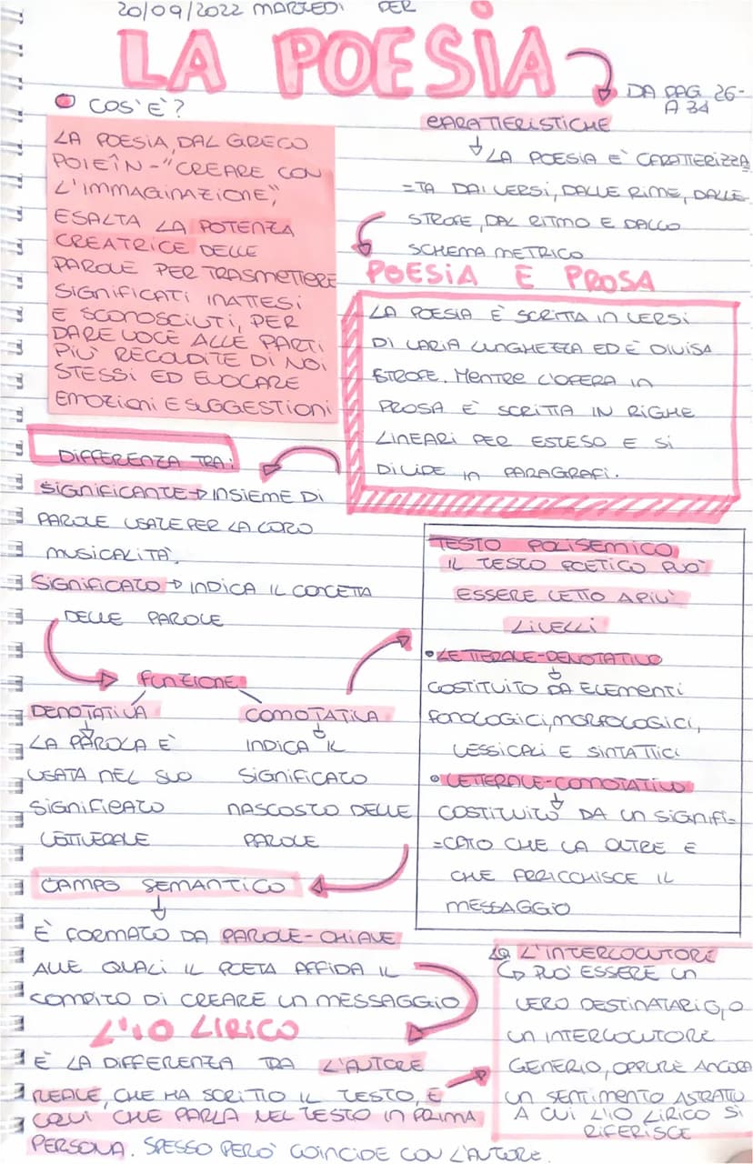 11 1
L
MMM
20/09/2022 MARTED! DER
LA POESIA
COS'È?
LA POESIA, DAL GRECO
POIETN-"CREARE CON
L'IMMAGINAZIONE"
7
ESALTA LA POTENZA
CREATRICE DE
