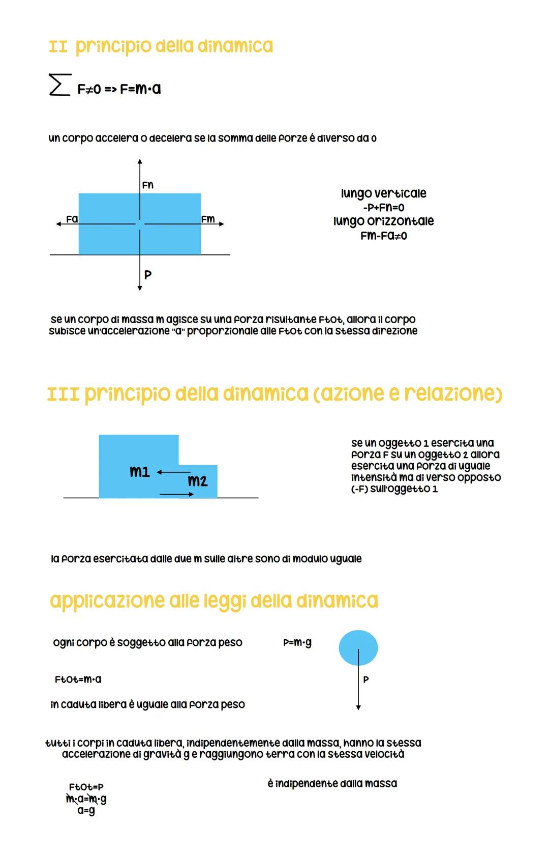 II principio della dinamica
Σ F#0 => F=m•a
un corpo accelera o decelera se la somma delle forze é diverso da o
Fa
Fn
se un corpo di massa m 