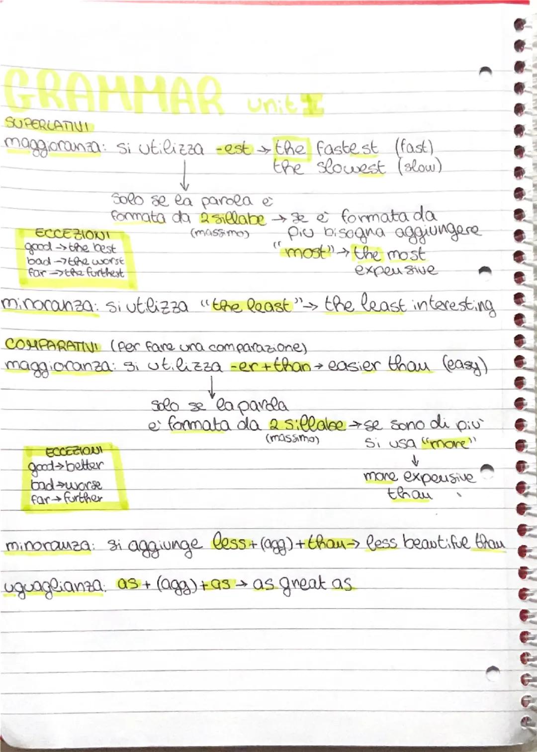 Superlativi e Comparativi in Inglese: Regole di Grammatica