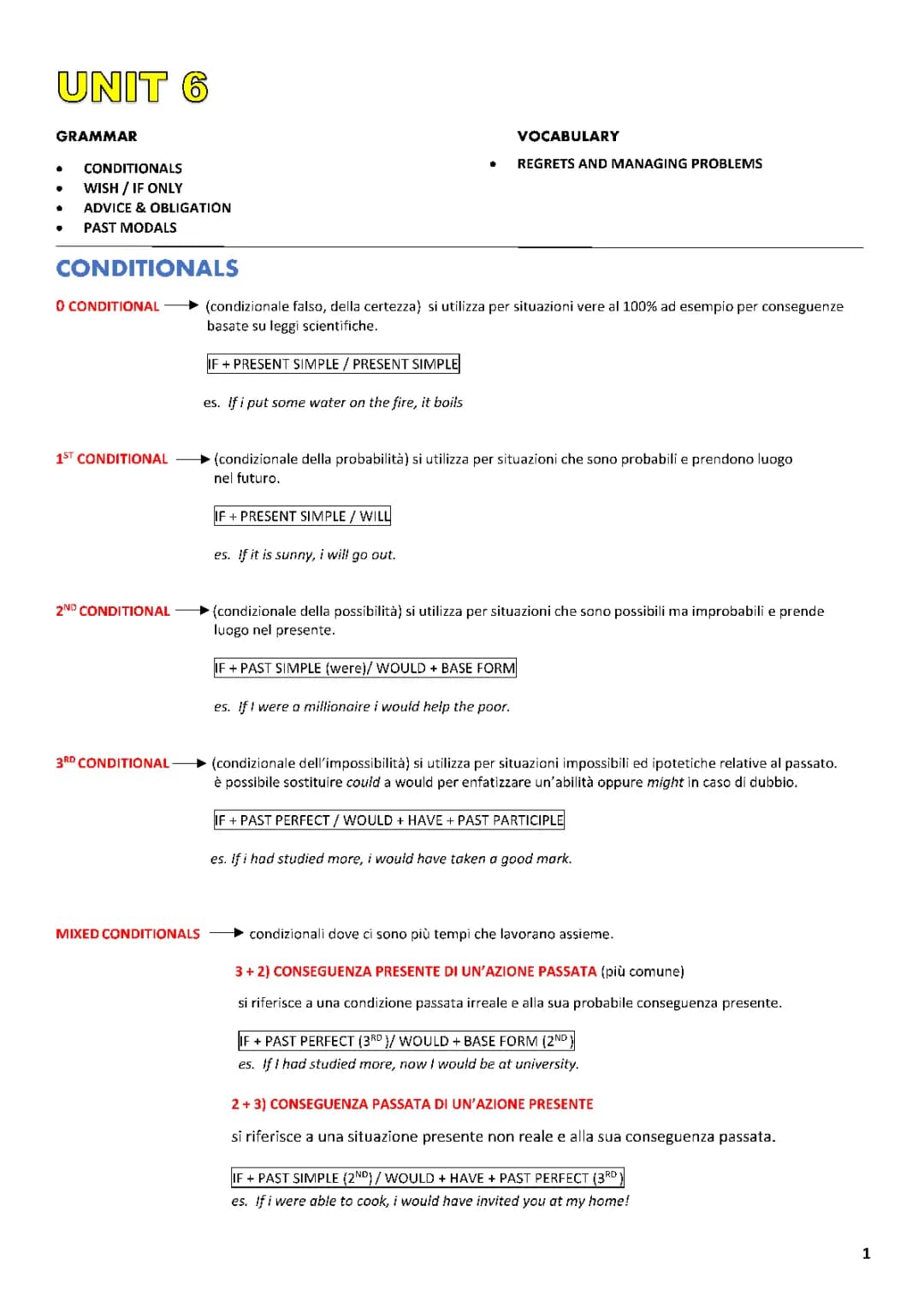 GRAMMATICA INGLESE (CONDITIONALS, PAST MODALS, ADVICE & OBLIGATION, WISH / IF ONLY)