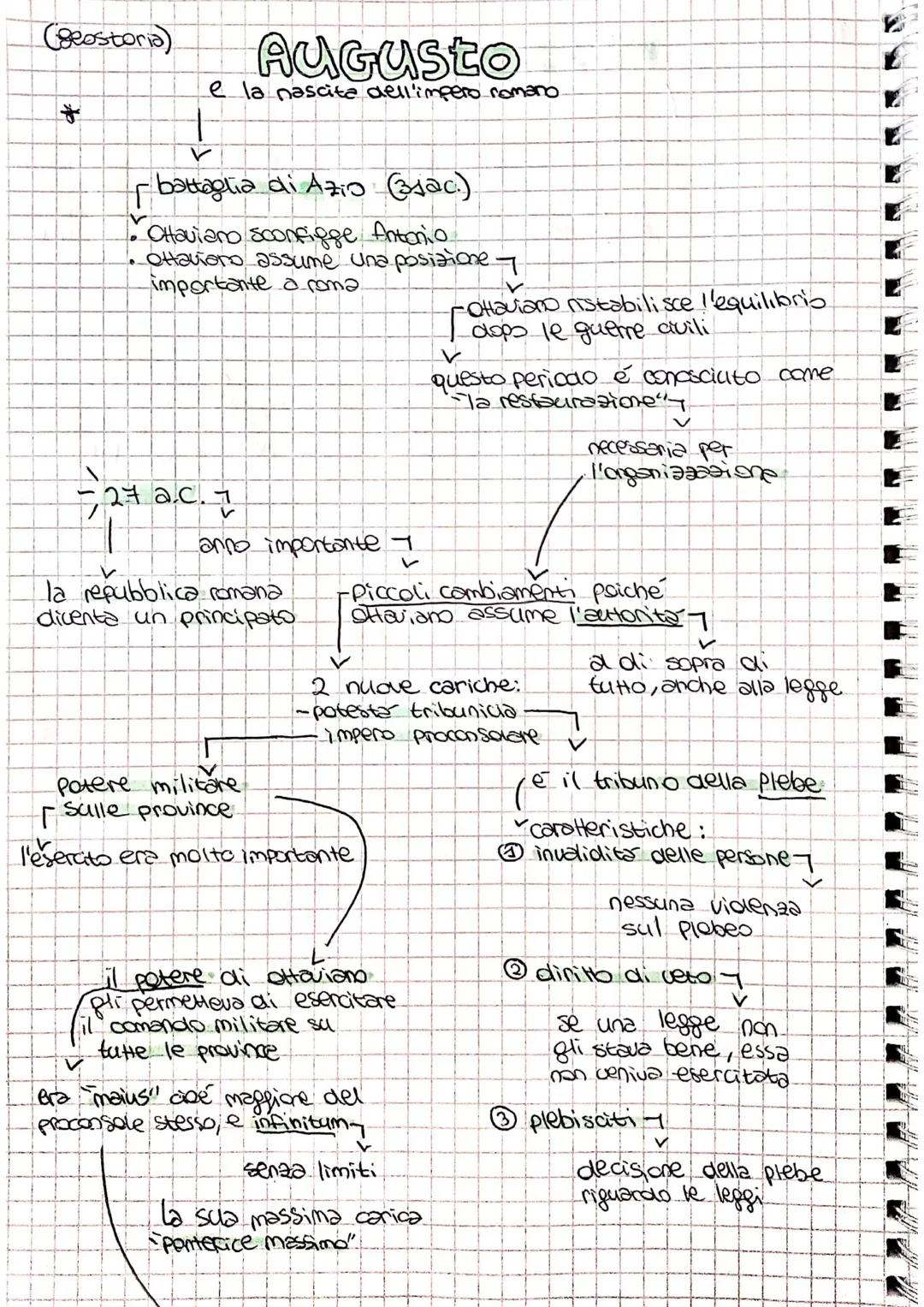 (geostoria)
to
*
Augusto
e la nascita dell'impero romano.
✓
battaglia di Azio (a.).
f
• Ottaviano sconfigge Antonio
Ottaviono assume una pos