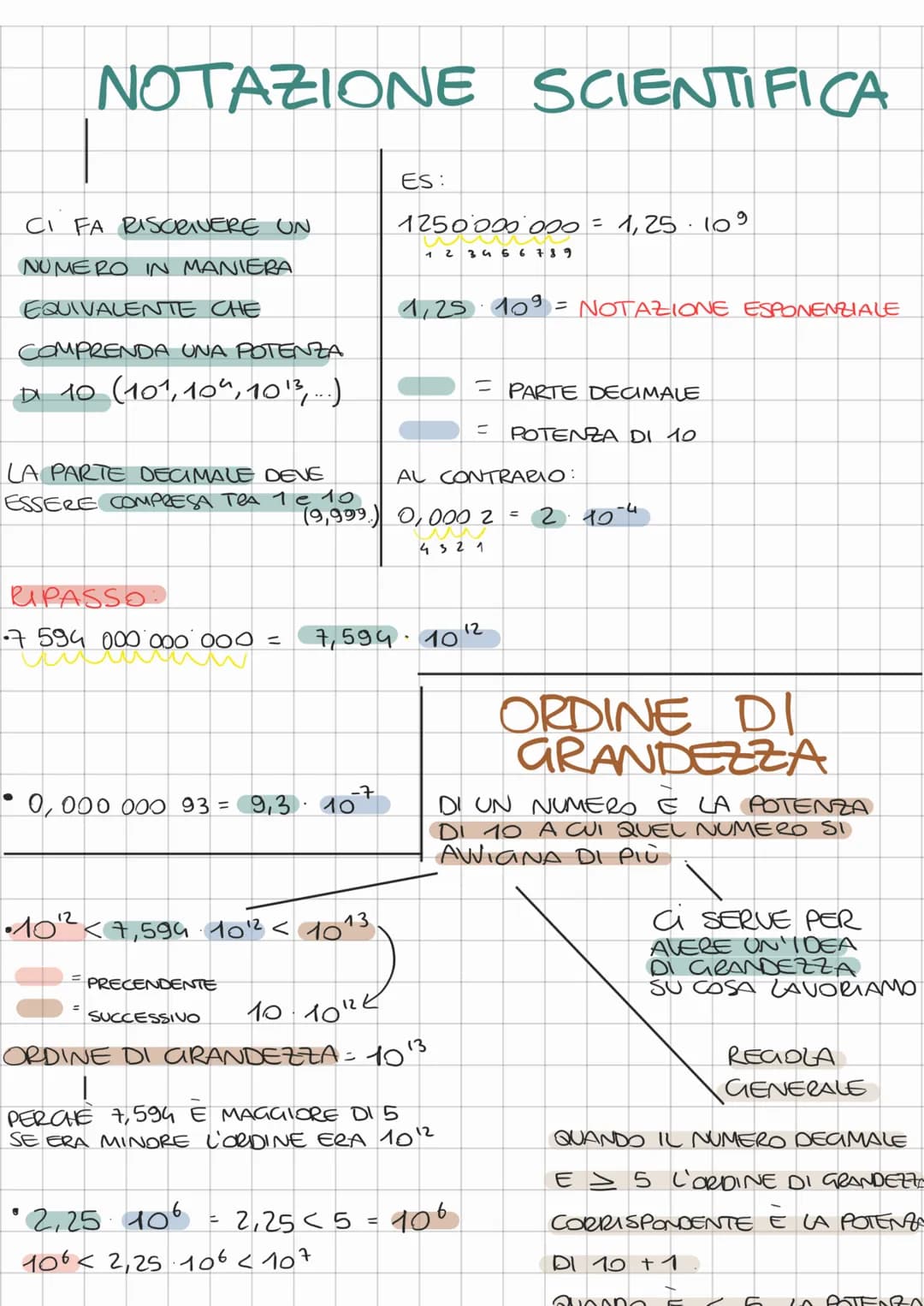 NOTAZIONE SCIENTIFICA
CI FA RISCRIVERE UN
NUMERO IN MANIERA
EQUIVALENTE CHE
COMPRENDA UNA POTENZA
D 10 (101, 10", 1013,...)
LA PARTE DECIMAL