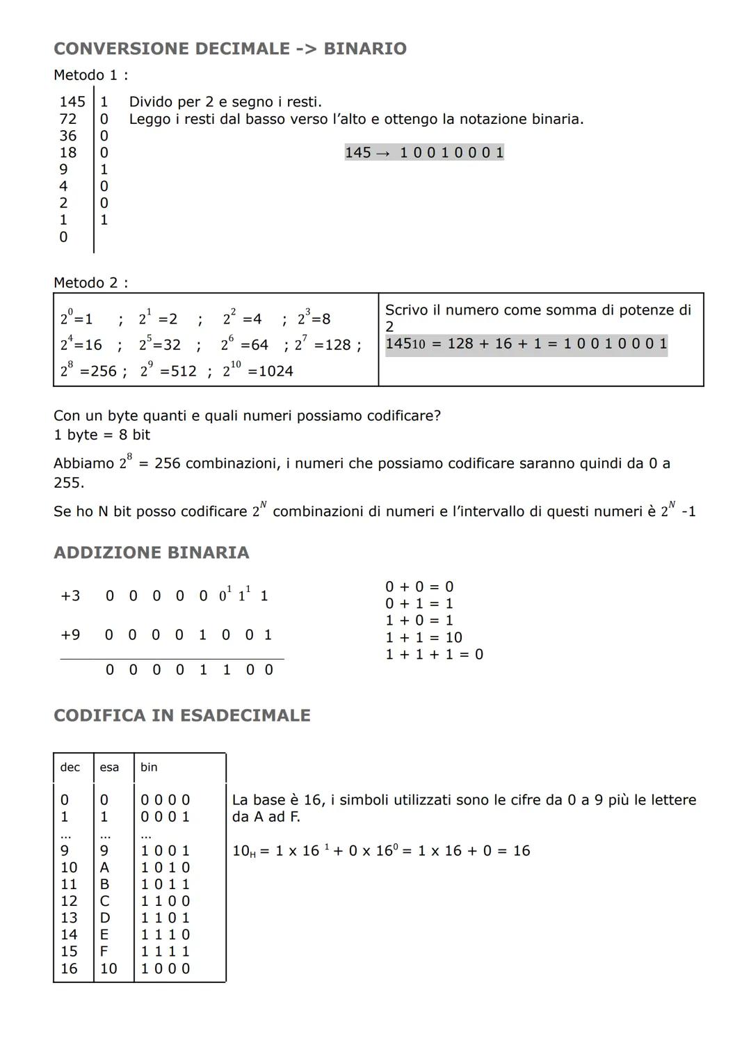 CONVERSIONE DECIMALE -> BINARIO
Metodo 1 :
145
HTMLS THO
268
72
36
18
9
4
2
1
0
+3
+9
Metodo 2:
2°=1
2¹=16
2² =4
2° = 64
;
10
28 =256; 2=512