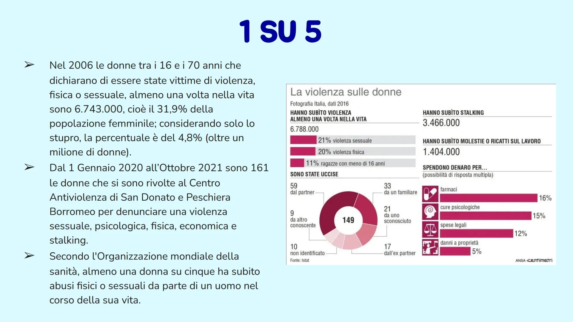 O+
Siamo
DONNE
Di Erica Delli Rocili, Charice Magsino e Francesca di
Lernia
Anno scolastico 2021/2022 VIOLENZA
Forme di violenza
SULLE PERSO