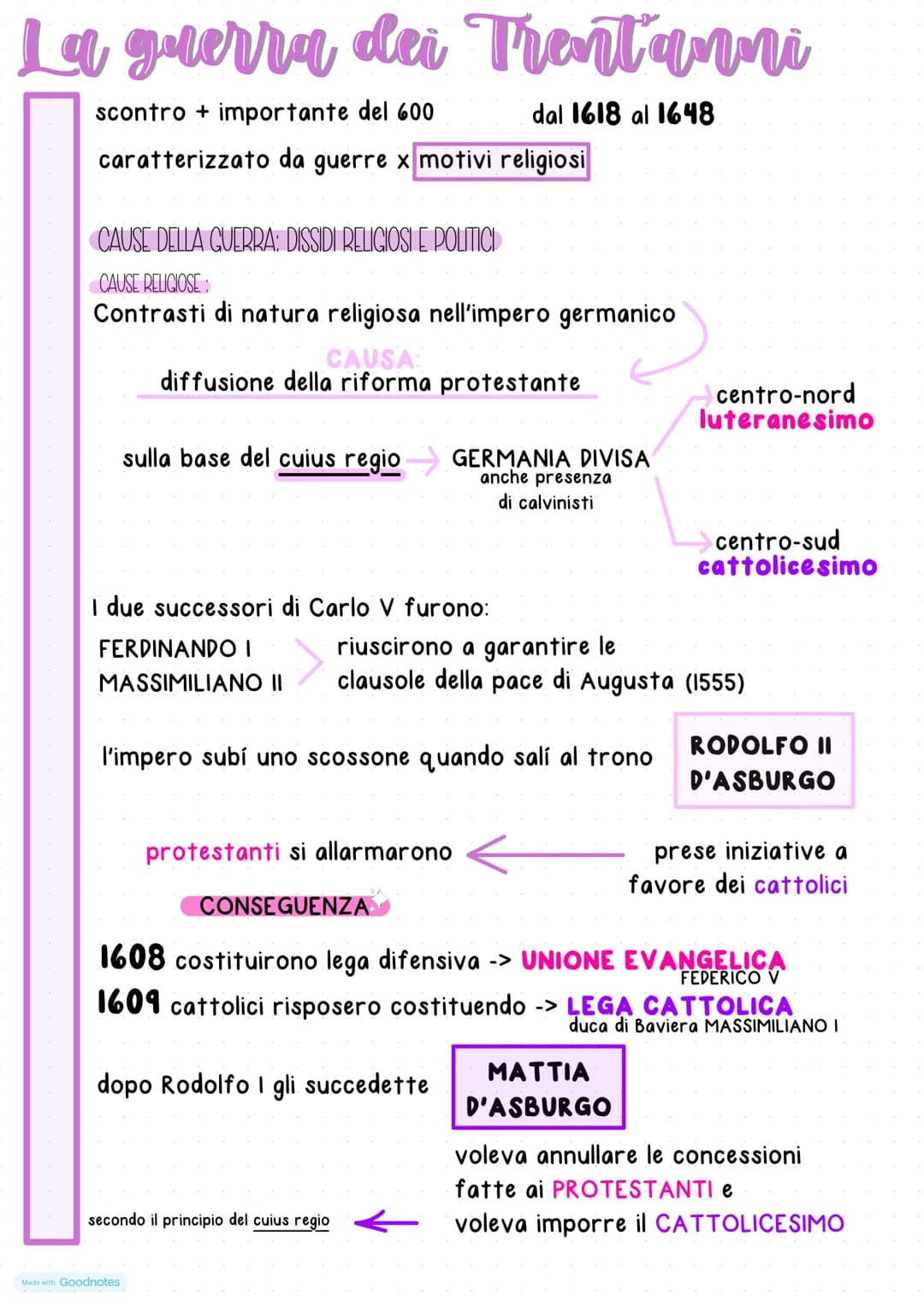 La guerra dei Trent'anni
scontro + importante del 600
dal 1618 al 1648
caratterizzato da guerre x motivi religiosi
CAUSE DELLA GUERRA: DISSI