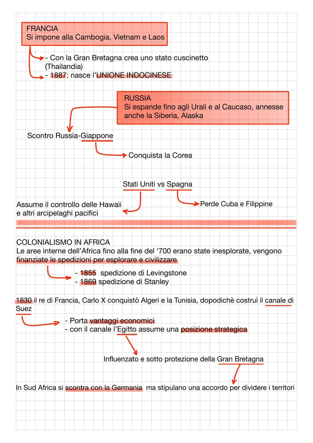 COLONIALISMO E IMPERIALISMO!
Cos'è l'imperialismo:
Fase della seconda metà dell'800 caratterizzata da una nuova fase del colonialismo
IMPERI