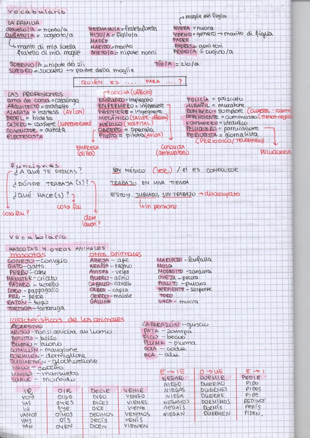 UNIDAD 2
vocab
bulario
ASPECTO FÍSICO Y EL CARACTER
aspecto físico
ALTO - alto
ATRACTIVO-atraente
BAJO - basso
DE ESTA TURA MEDIA
DELGADO-ma