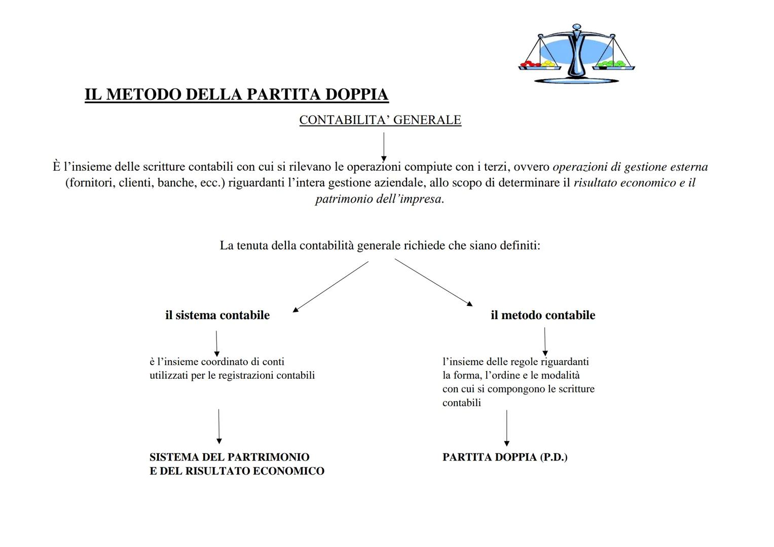 IL METODO DELLA PARTITA DOPPIA
CONTABILITA' GENERALE
È l'insieme delle scritture contabili con cui si rilevano le operazioni compiute con i 