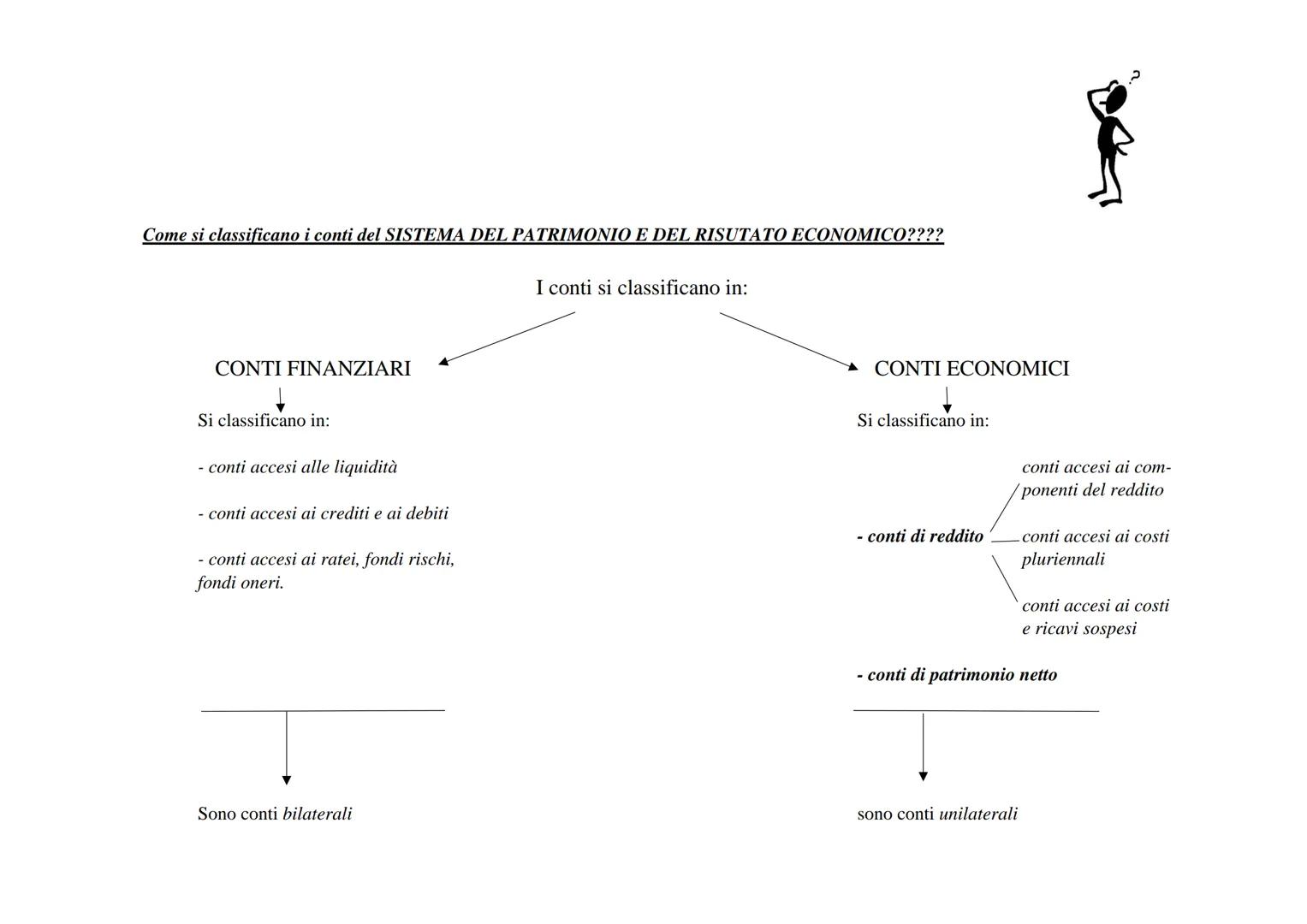 IL METODO DELLA PARTITA DOPPIA
CONTABILITA' GENERALE
È l'insieme delle scritture contabili con cui si rilevano le operazioni compiute con i 