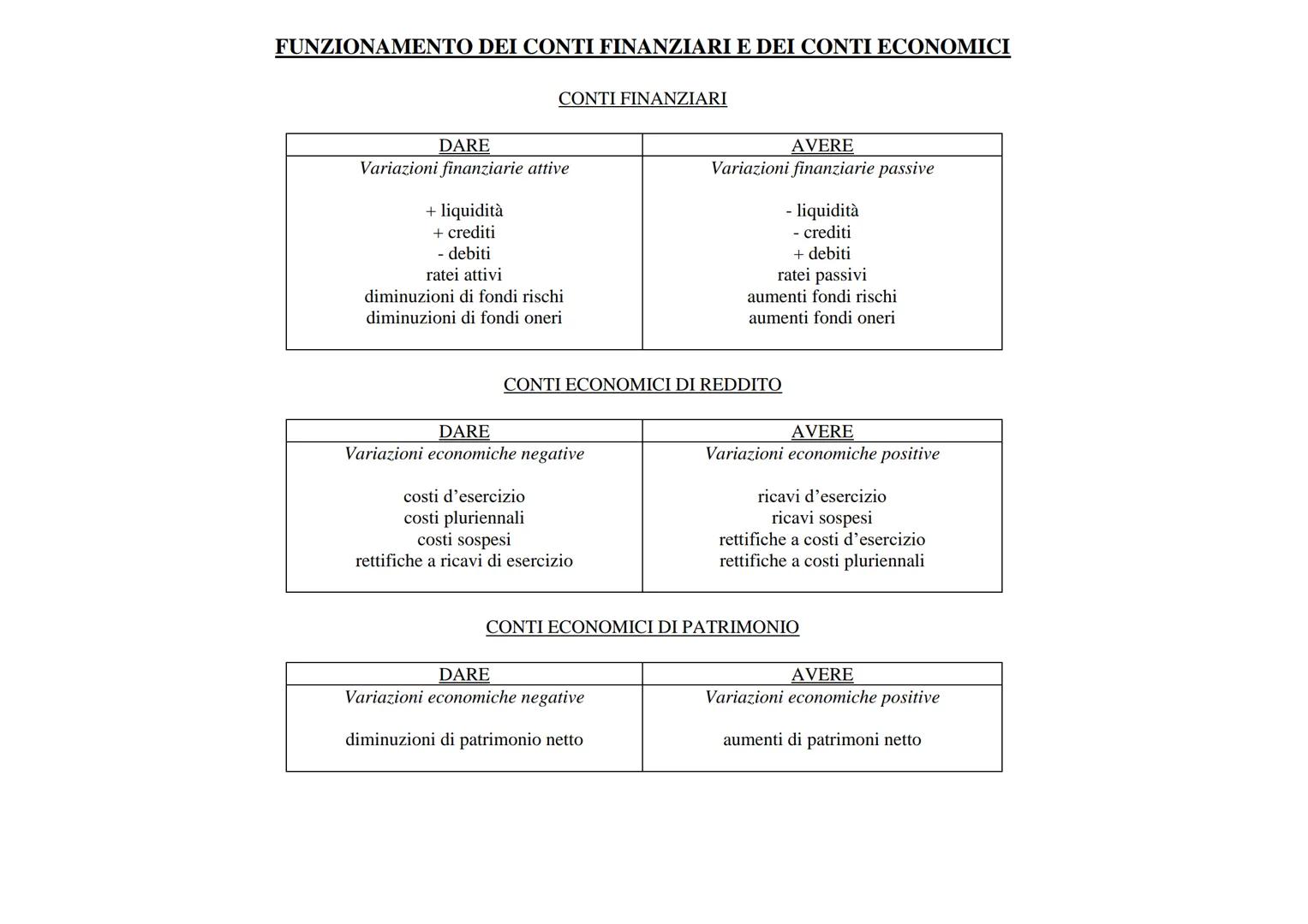 IL METODO DELLA PARTITA DOPPIA
CONTABILITA' GENERALE
È l'insieme delle scritture contabili con cui si rilevano le operazioni compiute con i 
