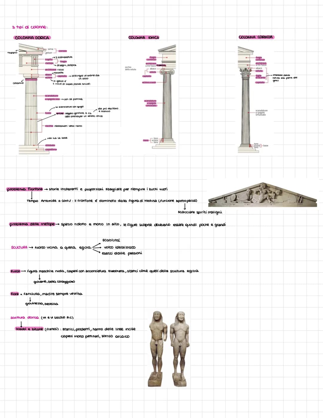 Età di formazione
PONDERAZIONE → movimenti del corpo, non più statua rigida
CHIASMO Incrocio delle parci rigide e rilassate della scultura p